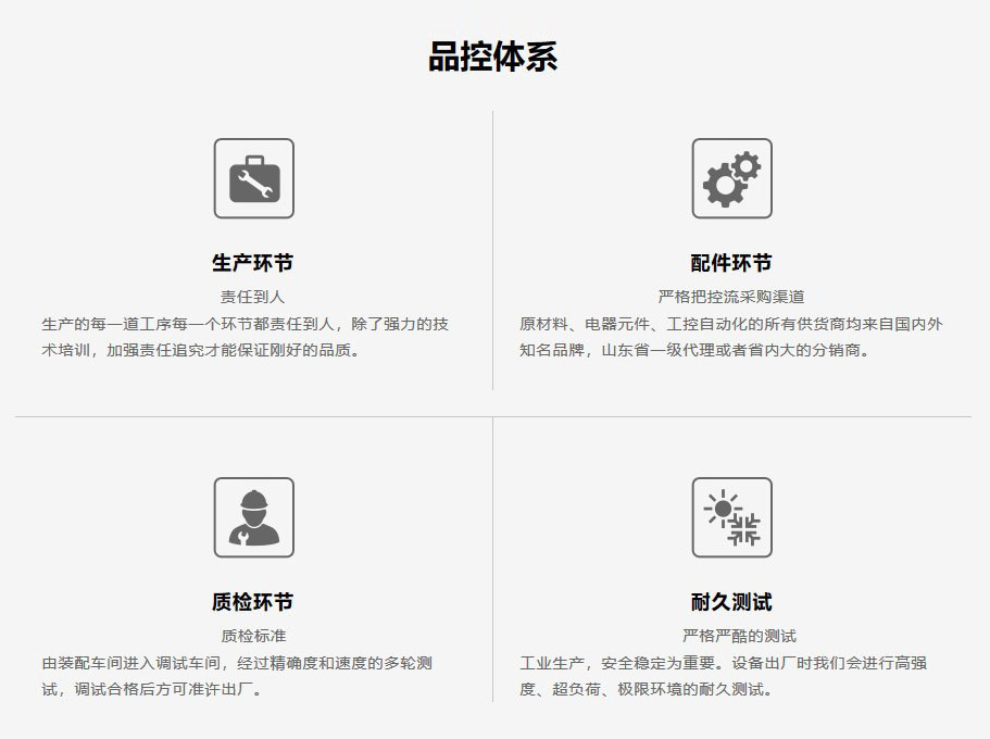 質量保證