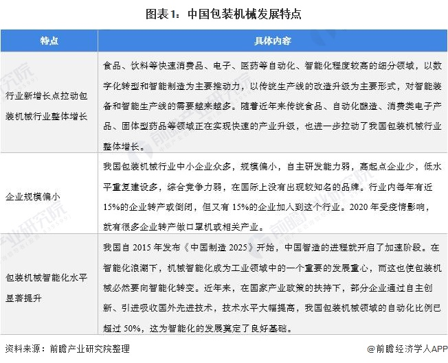行業新聞：近年來中國包裝機械行業發展趨勢